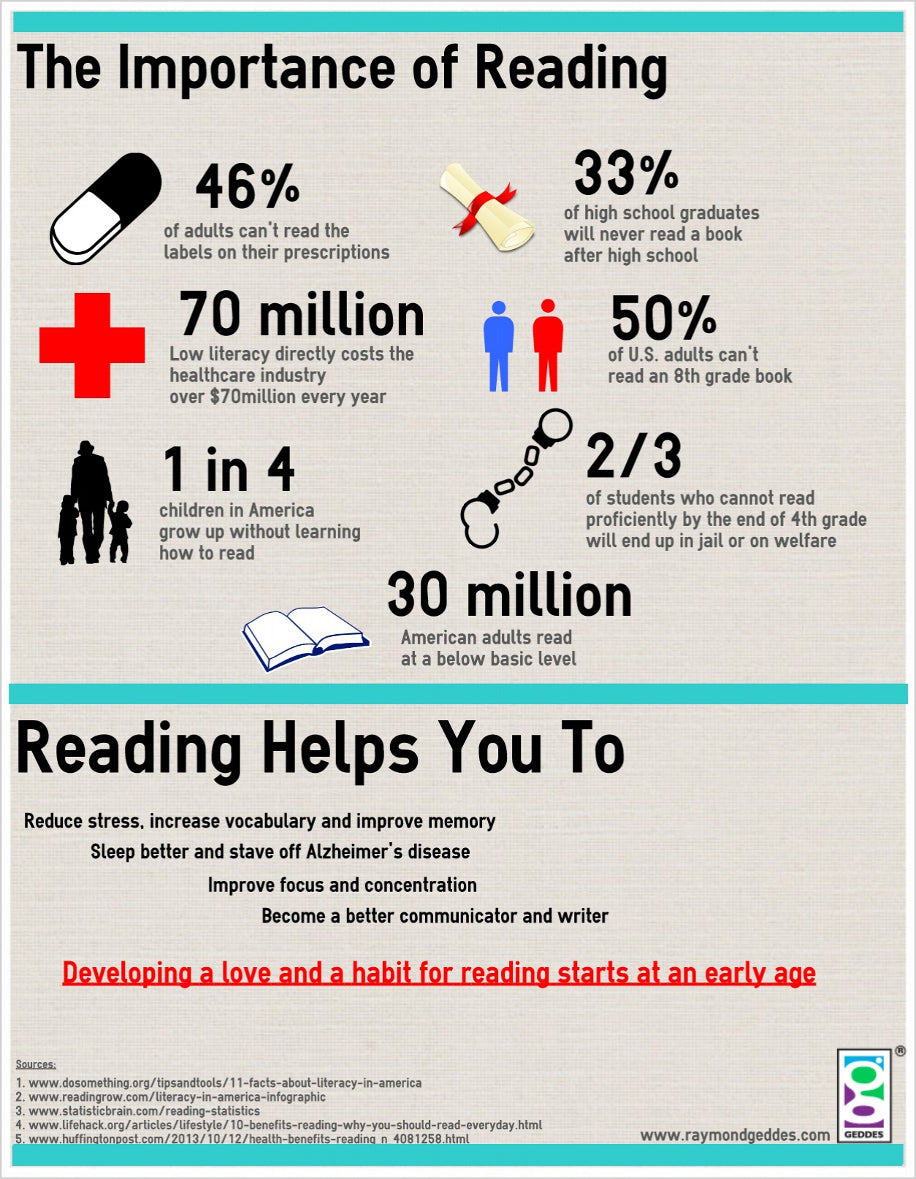 infographic about reading