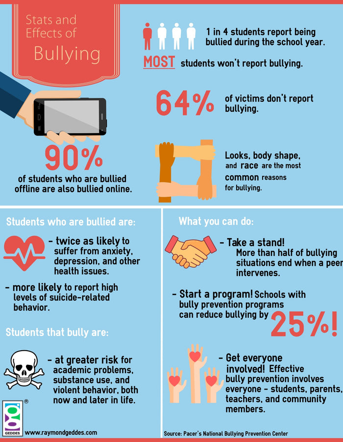 Stats and Effects of Bullying Infographic